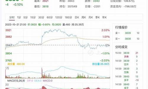沥青期货实时行情(沥青期货价格实时行情)_https://www.hhdlqc.com_大商所_第1张