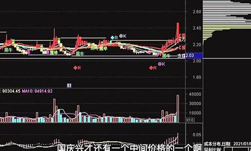 期货视频(期货实战视频)_https://www.hhdlqc.com_中金所_第1张