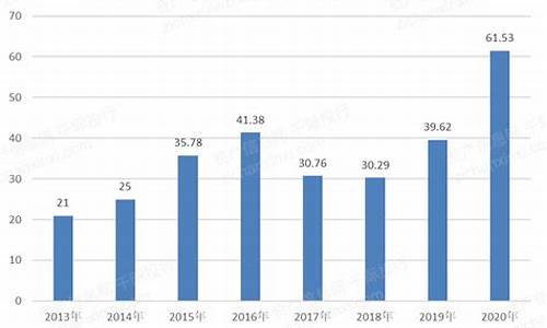 期货行业IT(期货行业IT创新案例)_https://www.hhdlqc.com_大商所_第1张