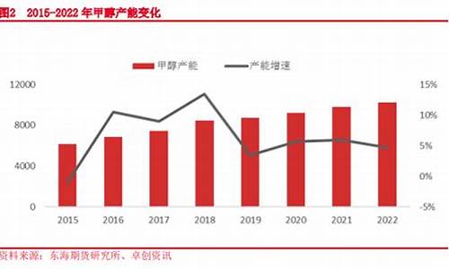 期货甲醇(期货甲醇2405最新行情查询)_https://www.hhdlqc.com_郑商所_第1张
