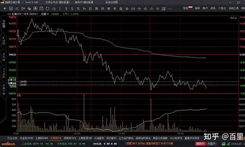 期货模拟(期货模拟交易软件手机版)_https://www.hhdlqc.com_上期所_第1张