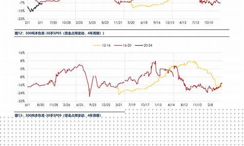 pvc期货价格(pvc期货价格最新行情走势图)_https://www.hhdlqc.com_上期能源_第1张