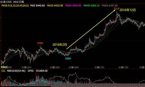 顶点期货(期货顶分型操作方法)_https://www.hhdlqc.com_广期所_第1张