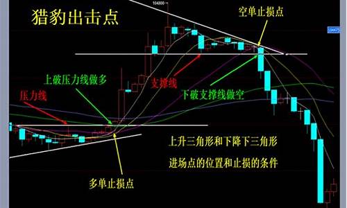 新手怎样炒期货(手把手教你炒期货)_https://www.hhdlqc.com_中金所_第1张