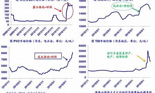 期货煤炭走势图(期货煤价格走势图)_https://www.hhdlqc.com_郑商所_第1张