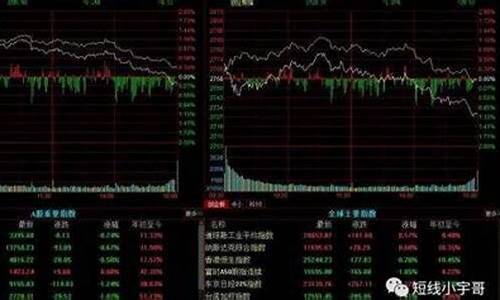 股指期货模拟盘(股指期货模拟大赛)_https://www.hhdlqc.com_大商所_第1张