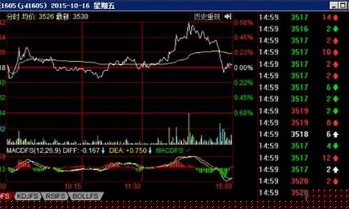 期货模拟交易报告(期货模拟交易报告余菊)_https://www.hhdlqc.com_大商所_第1张