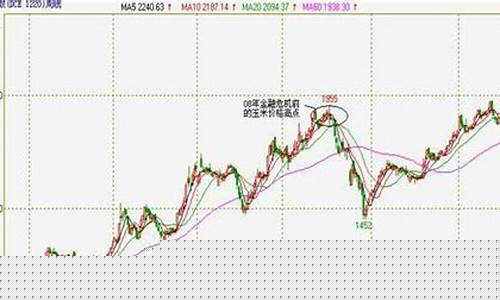 期货起源(期货起源于)_https://www.hhdlqc.com_中金所_第1张