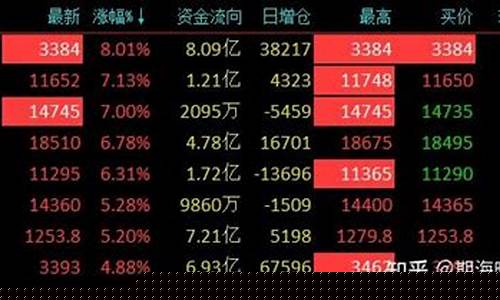 期货晚评(期货交易晚盘时间)_https://www.hhdlqc.com_郑商所_第1张