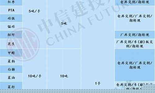 期货单位(期货单位手)_https://www.hhdlqc.com_上期能源_第1张