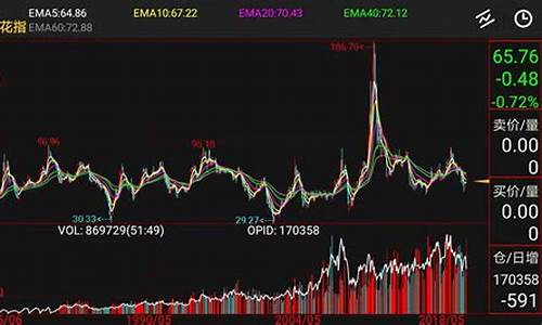 期货价值投资(期货价值投资稳赢)_https://www.hhdlqc.com_郑商所_第1张