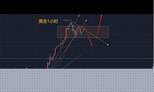 期货中枢(期货中枢的2b和双底是一个意思吗)_https://www.hhdlqc.com_上期能源_第1张