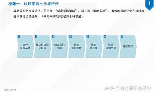 期货采购(期货采购合同)_https://www.hhdlqc.com_广期所_第1张