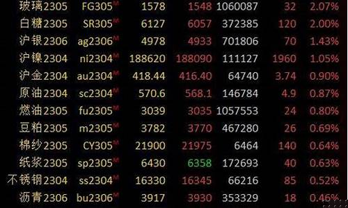 期货收盘(期货收盘价是什么意思)_https://www.hhdlqc.com_上期能源_第1张
