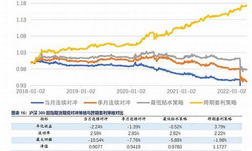 期货价差套利(期货价差套利指令和普通的期货交易指令相同)_https://www.hhdlqc.com_中金所_第1张