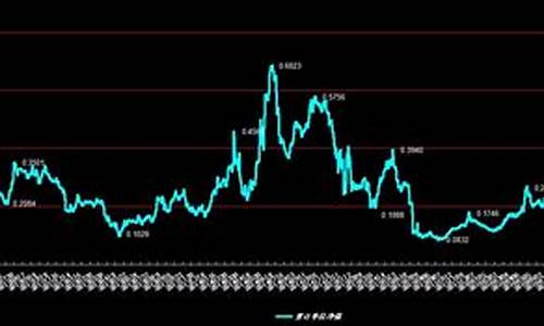 期货亏货(期货亏了可以追回吗)_https://www.hhdlqc.com_郑商所_第1张