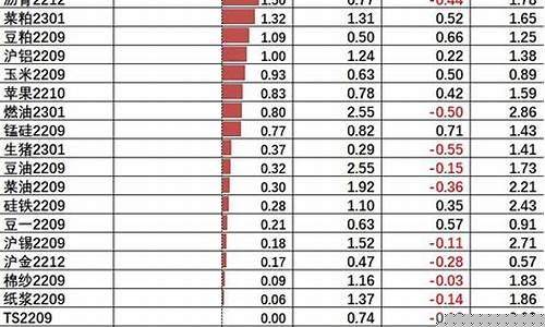 期货涨跌幅限制(期货涨跌幅限制为多少)_https://www.hhdlqc.com_上期所_第1张