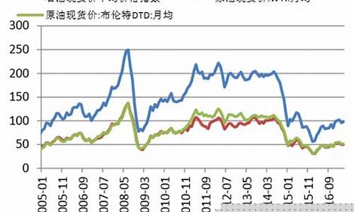 沥青期货走势(沥青期货价格走势)_https://www.hhdlqc.com_广期所_第1张