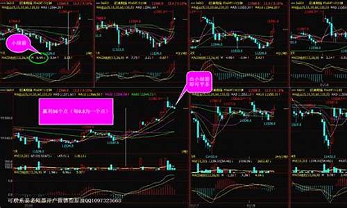 macd期货_https://www.hhdlqc.com_大商所_第1张
