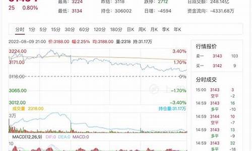 燃油期货实时行情(国际燃油期货实时行情)_https://www.hhdlqc.com_上期能源_第1张