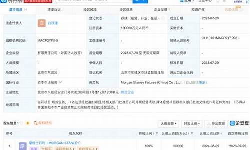 期货公司注册资本(期货公司注册资本金与客户权益金的比例)_https://www.hhdlqc.com_上期能源_第1张