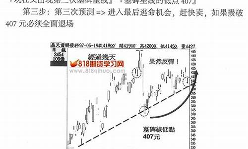 818期货学习网(868期货网)_https://www.hhdlqc.com_郑商所_第1张