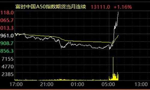 期货拉(期货拉人开户目的)_https://www.hhdlqc.com_上期能源_第1张