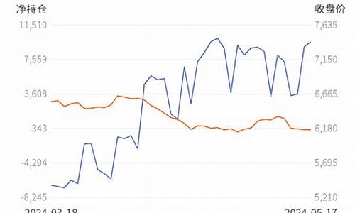 徽商期货(徽商期货客服电话)_https://www.hhdlqc.com_大商所_第1张