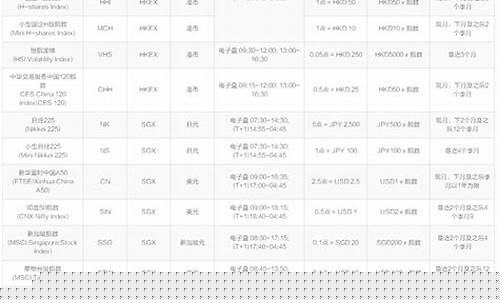 环球期货(环球期货交易)_https://www.hhdlqc.com_郑商所_第1张