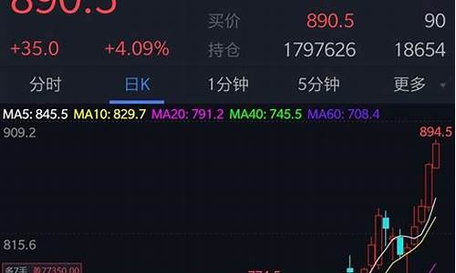 死亡期货(死于期货的大佬有哪些)_https://www.hhdlqc.com_中金所_第1张