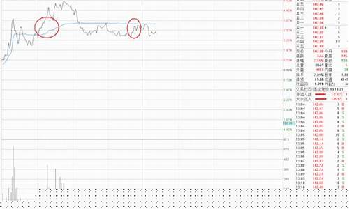 期货洗盘(期货洗盘应对策略)_https://www.hhdlqc.com_中金所_第1张