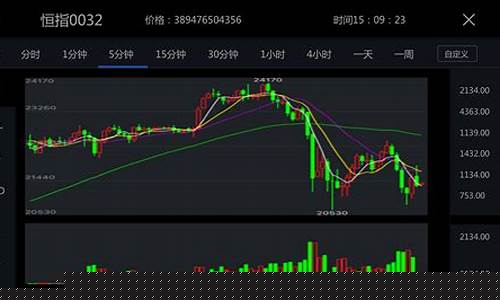 交易期货软件(交易期货的软件)_https://www.hhdlqc.com_大商所_第1张
