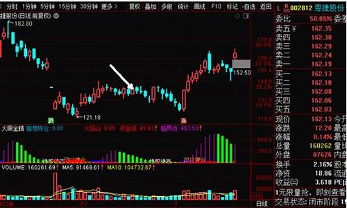 期货晚上(期货晚上可以转出资金吗)_https://www.hhdlqc.com_广期所_第1张
