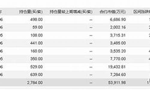 商品期货基金(商品期货基金公司)_https://www.hhdlqc.com_中金所_第1张