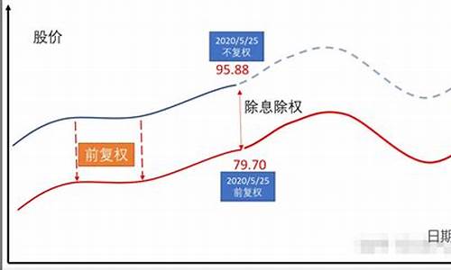 期货复权(期货复权因子)_https://www.hhdlqc.com_上期所_第1张