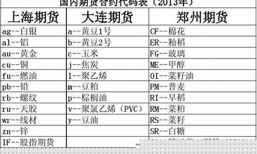 期货ag(期货ag是什么品种)_https://www.hhdlqc.com_中金所_第1张