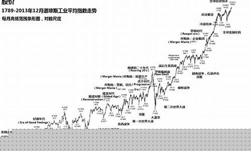道琼斯指数越高说明什么(道琼斯指数能反映什么)_https://www.hhdlqc.com_郑商所_第1张