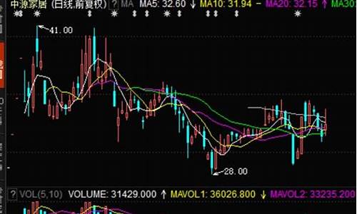重点监控股票利好利空(股票重点监控还能上涨吗)_https://www.hhdlqc.com_中金所_第1张