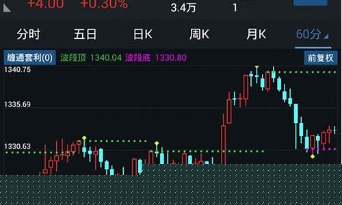 通达信交易软件手机版下载(通达信软件)_https://www.hhdlqc.com_郑商所_第1张