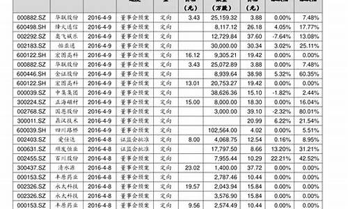 金融龙头股票排行榜前十(金融 龙头股)_https://www.hhdlqc.com_郑商所_第1张