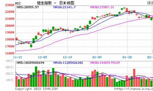 香港恒指实时行情(香港恒指是什么意思)_https://www.hhdlqc.com_上期所_第1张