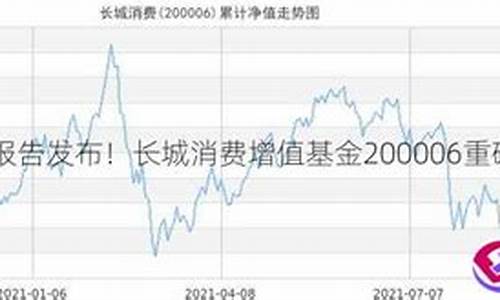 长城消费30股票A有前景吗(长城消费30股票型基金c)_https://www.hhdlqc.com_上期能源_第1张