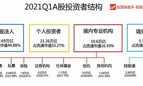 机构买入股票意味着什么(游资和机构和主力的区别)_https://www.hhdlqc.com_大商所_第1张