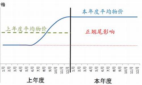 翘尾效应对应(翘尾现象)_https://www.hhdlqc.com_郑商所_第1张