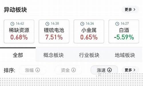 近期热门板块有哪些(近期热门板块有哪些)_https://www.hhdlqc.com_上期能源_第1张