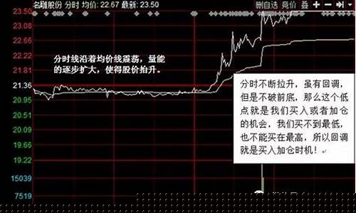 这个指标能把牛股选出来_https://www.hhdlqc.com_广期所_第1张
