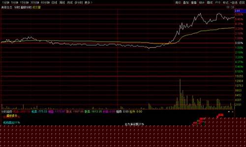闪电买入的报价方式哪种好(闪电买入卖出的几个选项)_https://www.hhdlqc.com_上期所_第1张