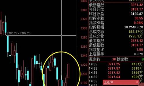预计明日大盘走势12月7日(明日股市大盘)_https://www.hhdlqc.com_郑商所_第1张