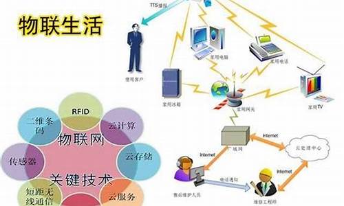 物联网行业人物生涯访谈(物联网行业现状及发展趋势)_https://www.hhdlqc.com_上期能源_第1张