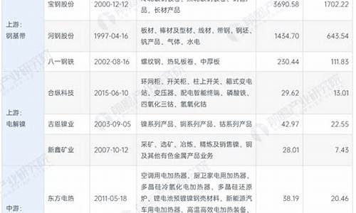 镍上市公司一览表(镍上市企业)_https://www.hhdlqc.com_广期所_第1张